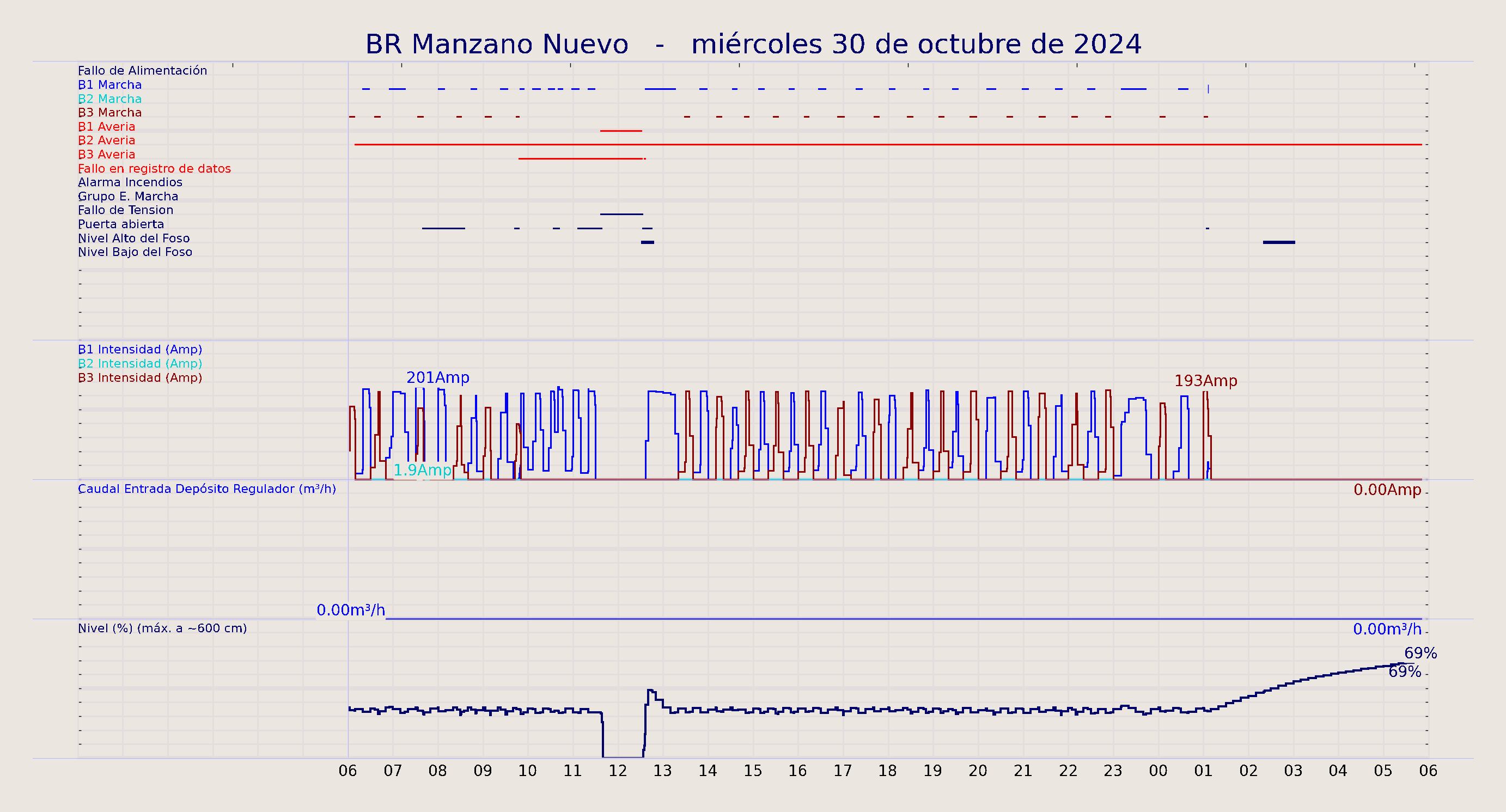 ../../imagenes/vid/2024/BR Manzano Nuevo/2024-10-30 BR Manzano Nuevo.png